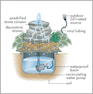 Basin & Pump Kit | Stone Decorative
